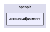 accountadjustment