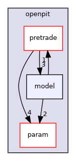 model
