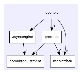 openpit